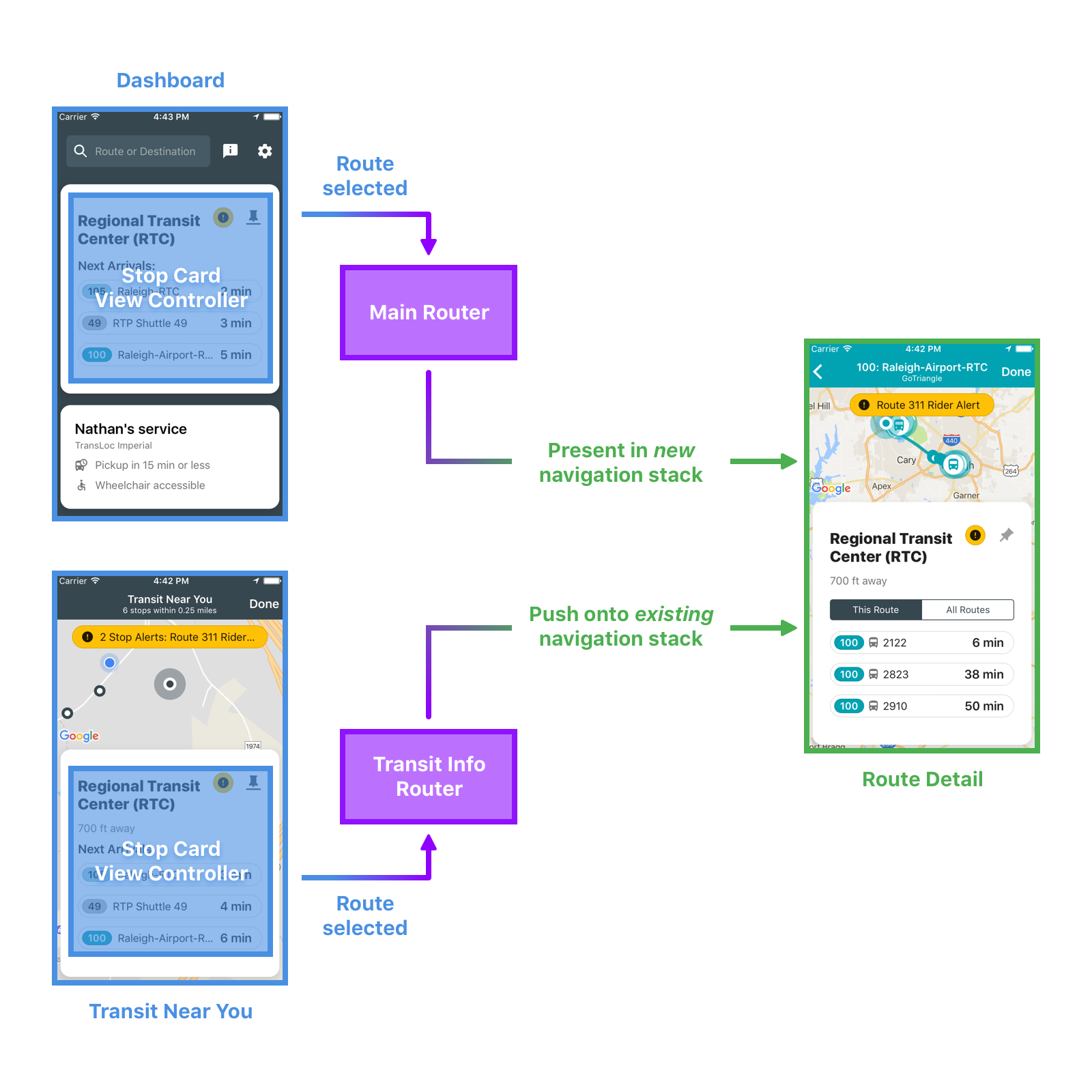 mobile app architecture