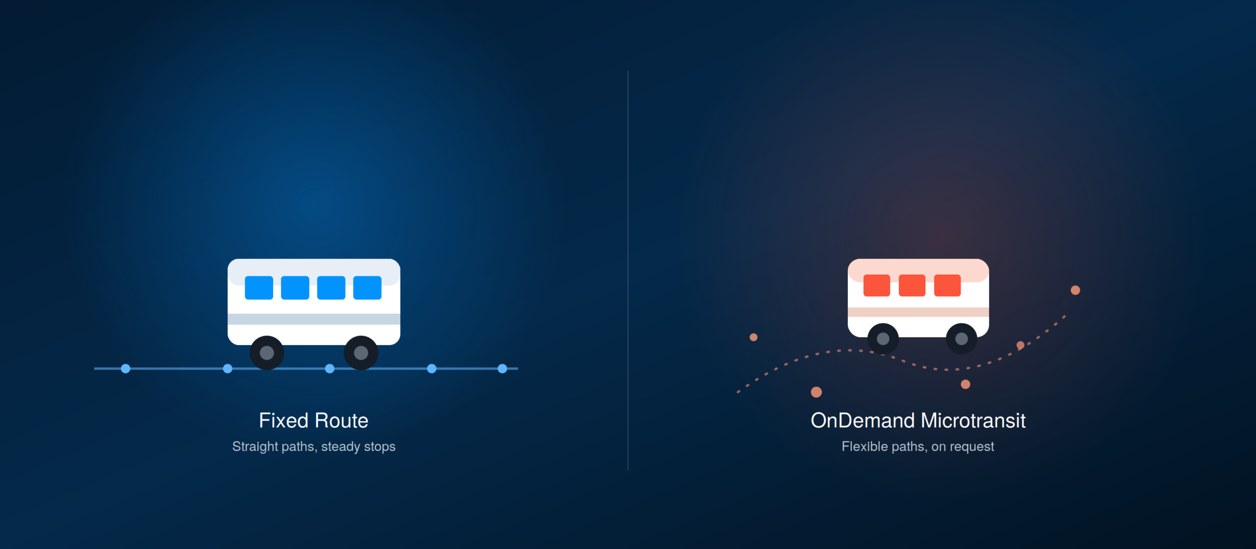 TransLoc - Fixed Route vs OnDeman Microtransit - blog-hero-illustration