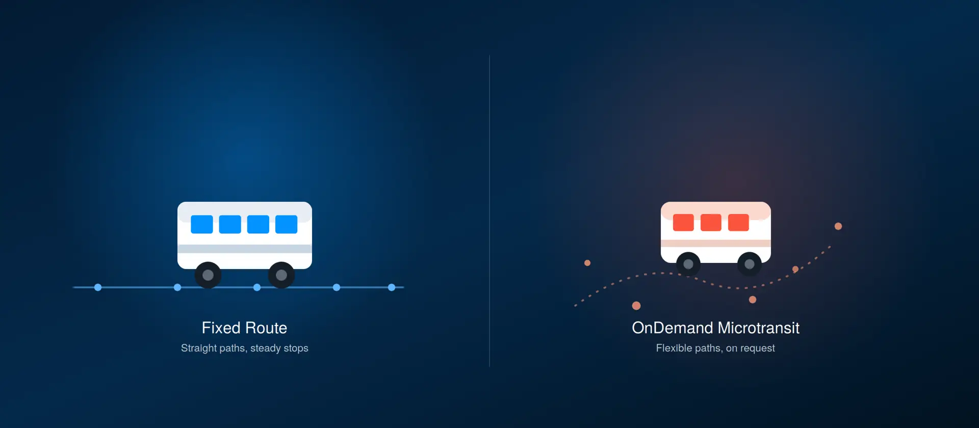 TransLoc - Fixed Route vs OnDeman Microtransit - blog-hero-illustration
