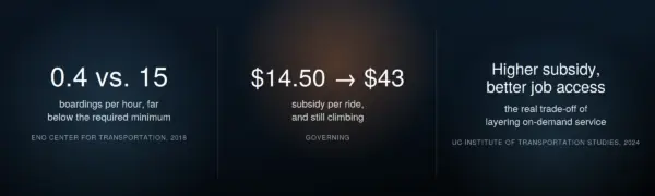 Transit stats 1