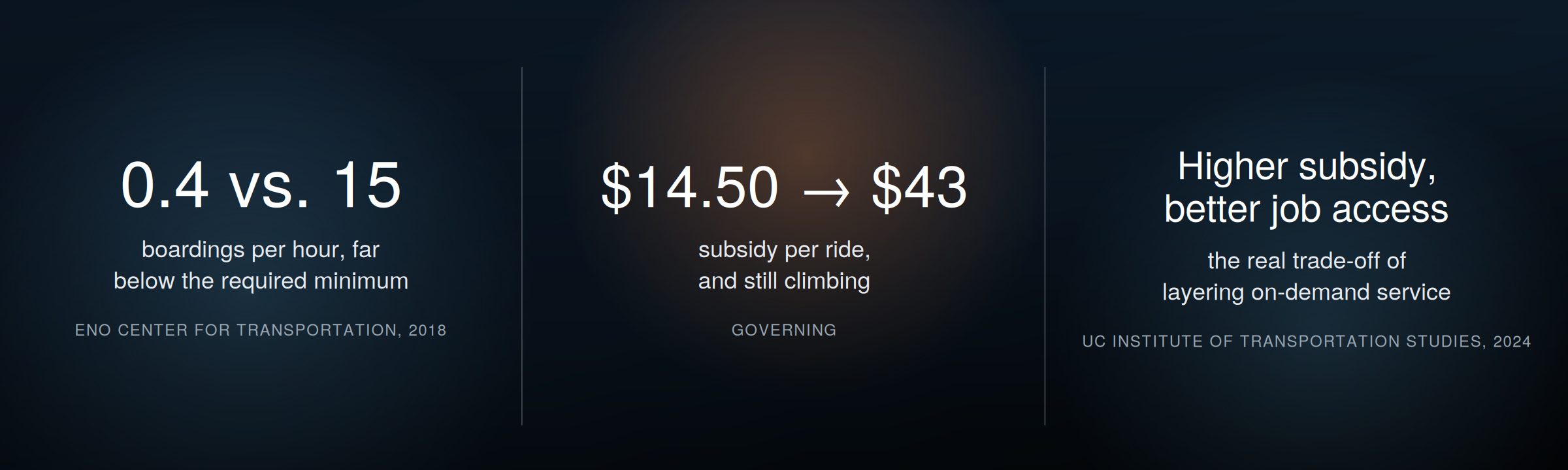 Transit stats 1